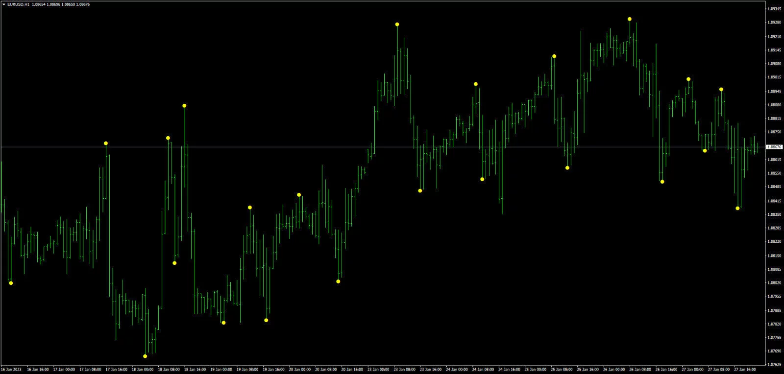 Forex Tradings System for MT4