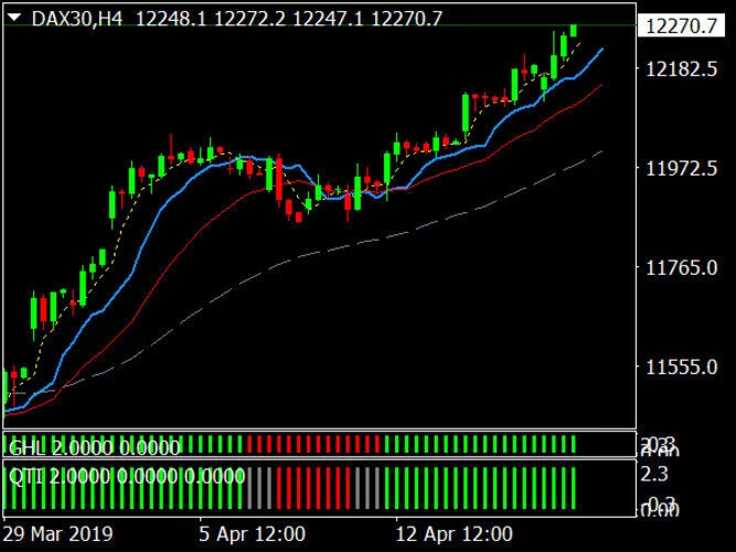 Forex Tradings System for MT4