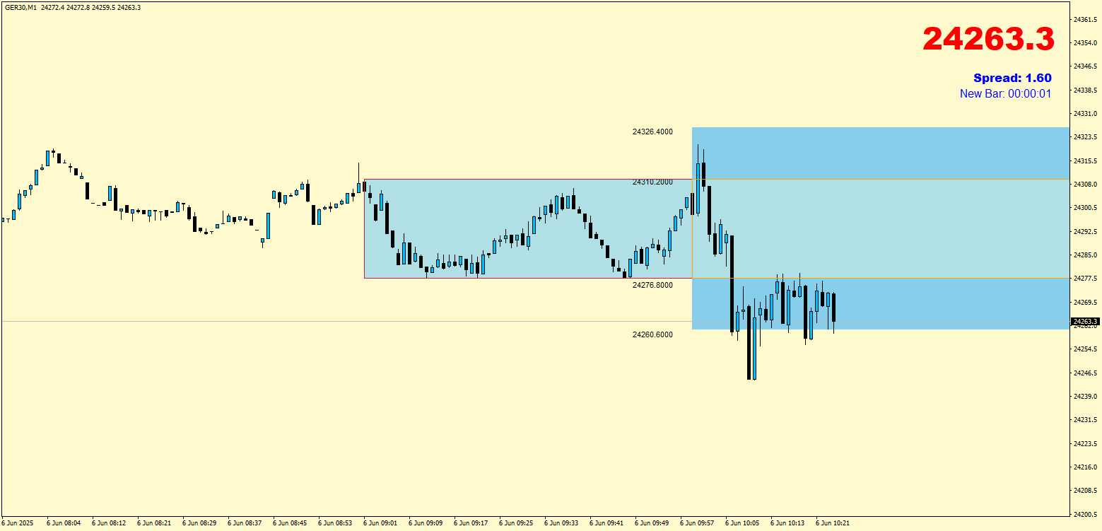 orb-open-range-breakout-indicator-mt4-001