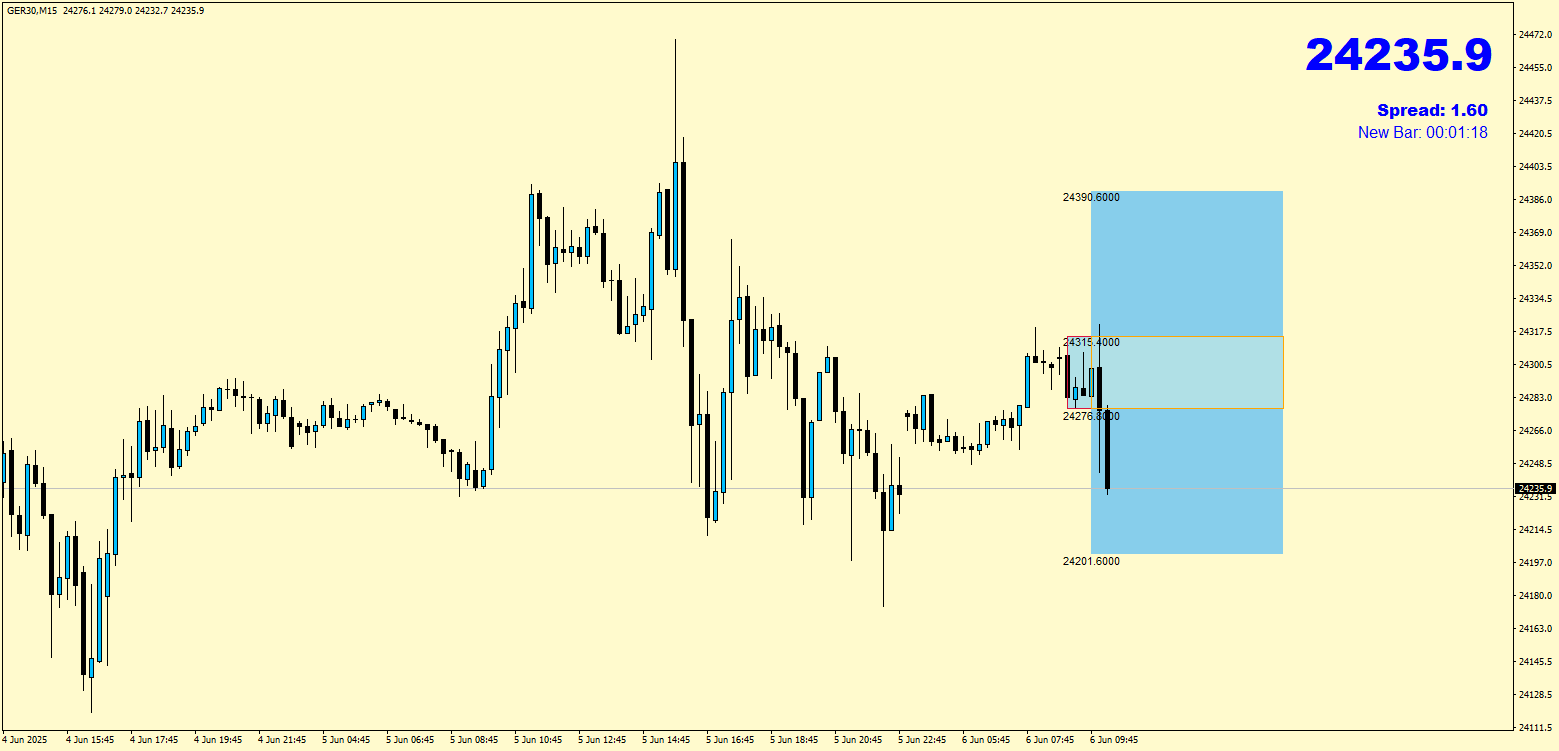 orb-open-range-breakout-indicator-mt4-004