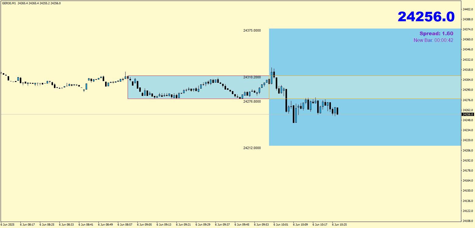 orb-open-range-breakout-indicator-mt4-002