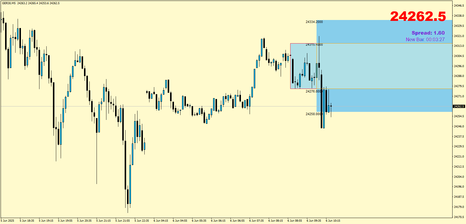 orb-open-range-breakout-indicator-mt4-003