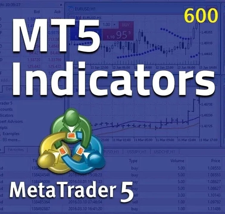 600 Indicators for MT5