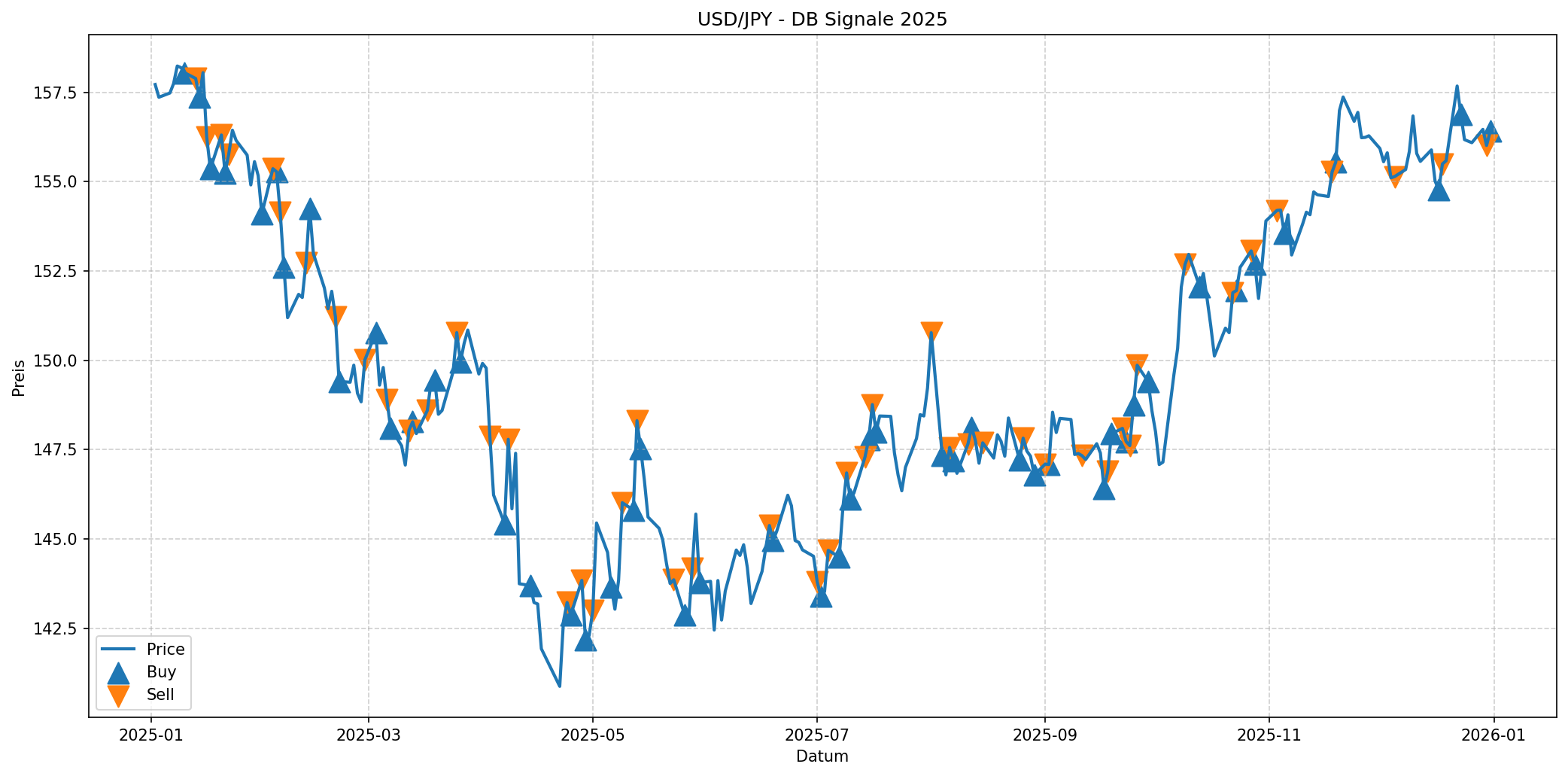 usdjpy ai signals 2025