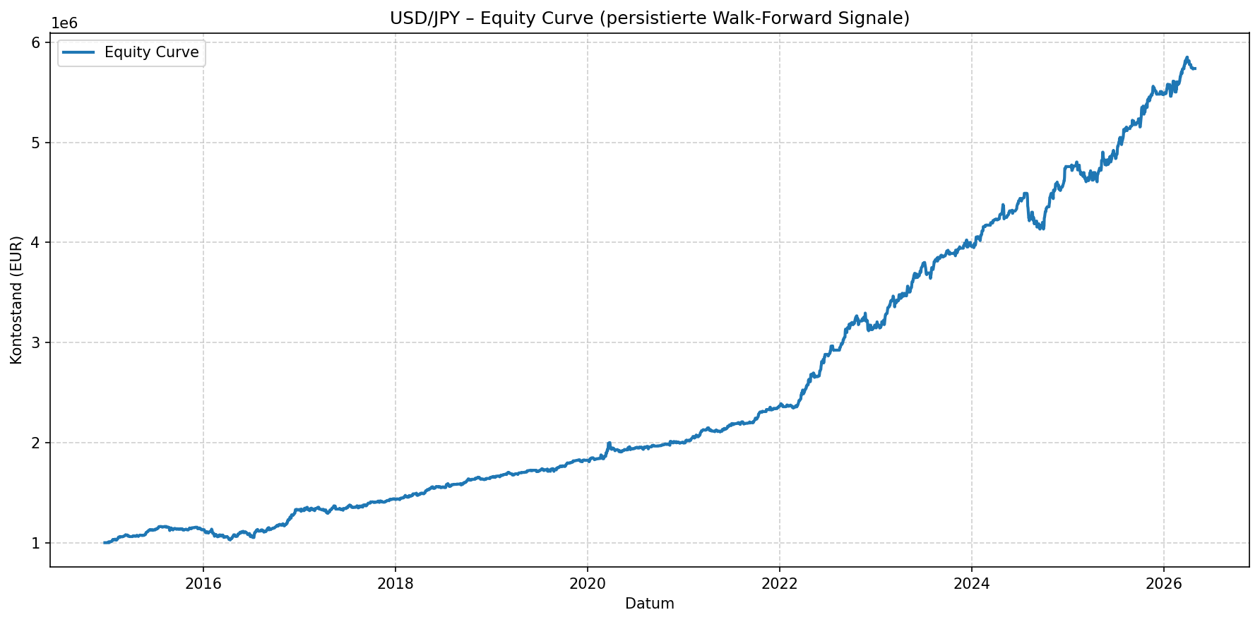 usdjpy ai signals performance