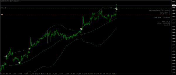 Bollinger Breakout EA - Image 2