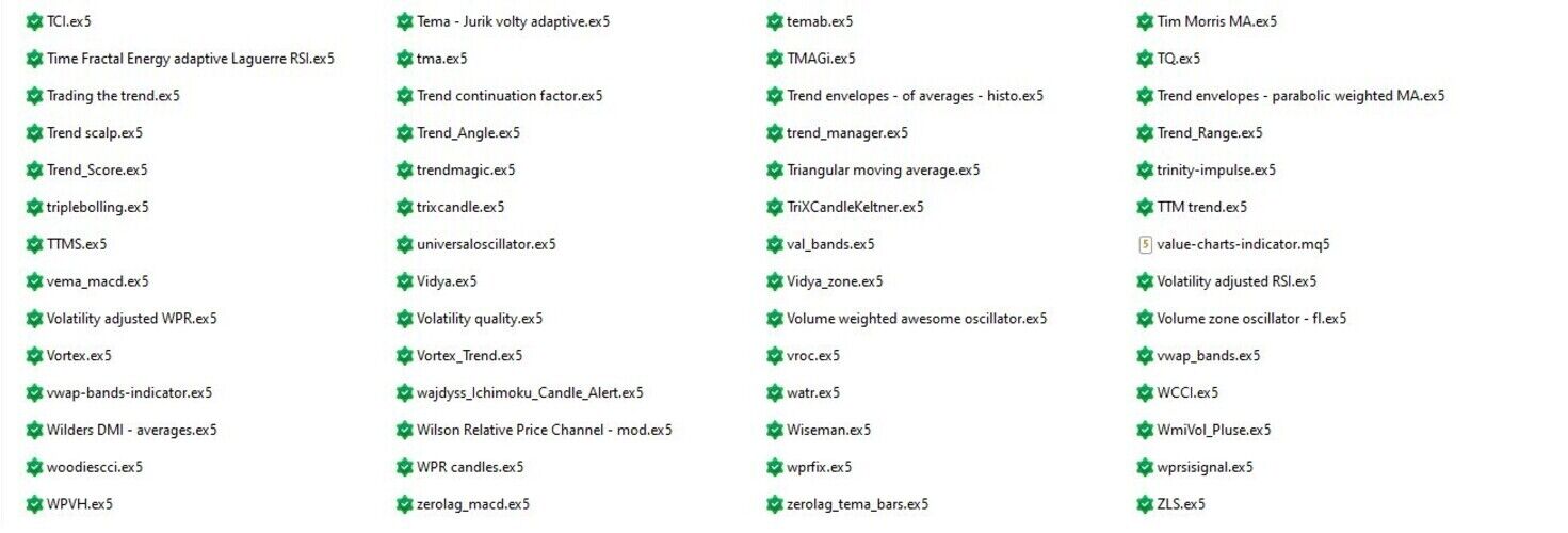 Indicators MT5